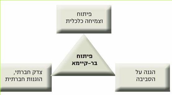 (בספר תרשים:)